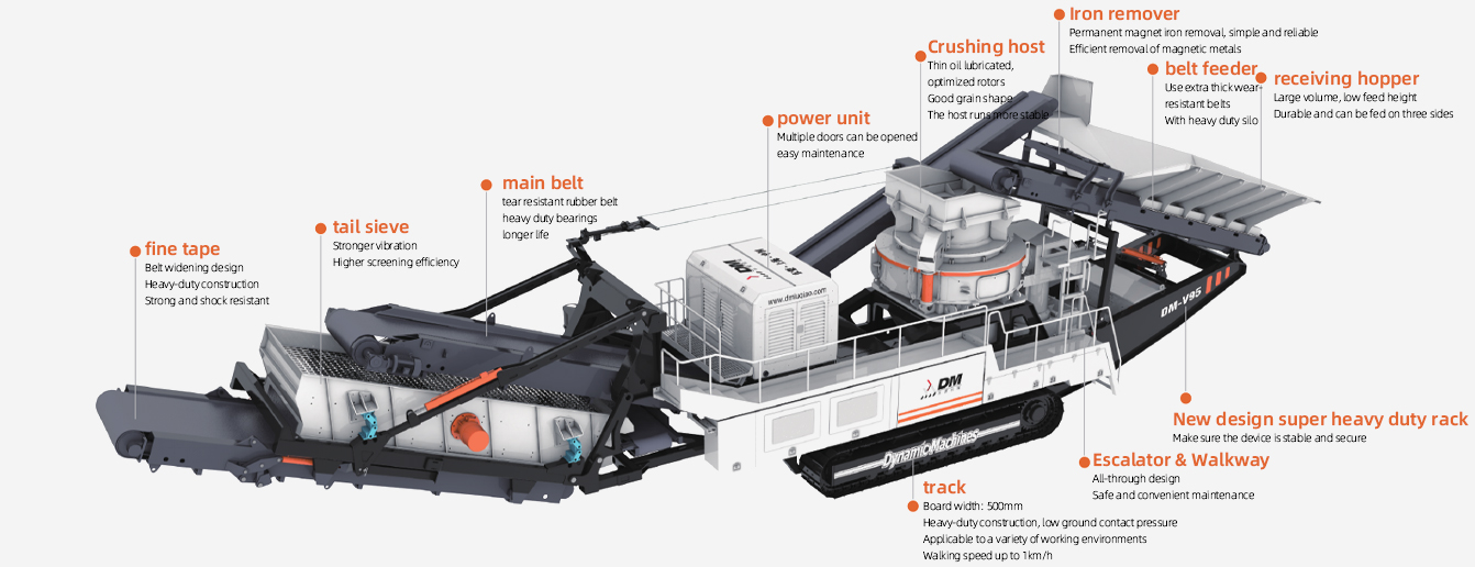 1.Mobile-sand-making-machin