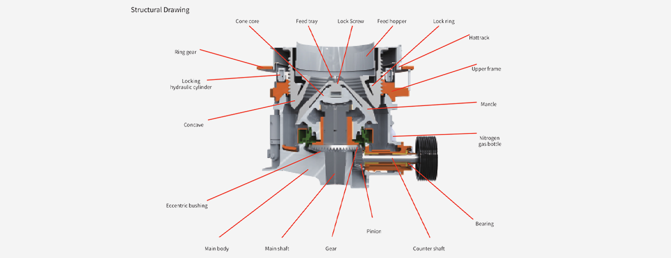 DHP-multi-cylinder-hydraulic-cone-crusher