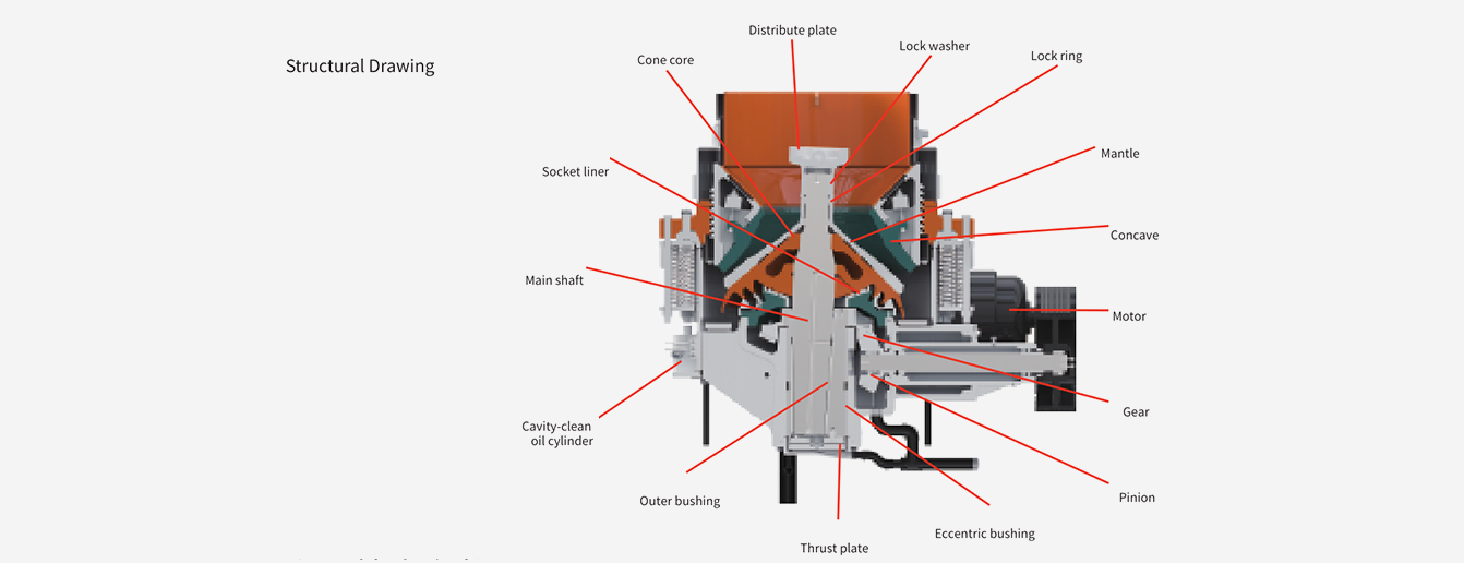 DMC-Compound-Cone-Crusher