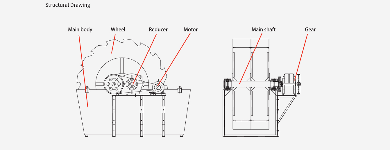 Wheel-sand-washer