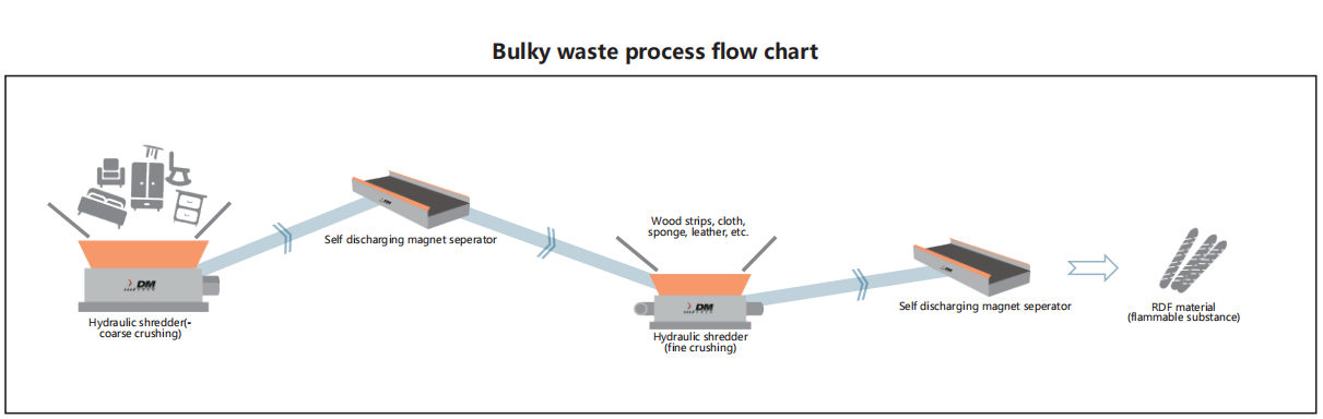 Hydraulic shredder