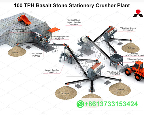 100 TPH Basalt Stone Stationery Crusher Plant in Somalia