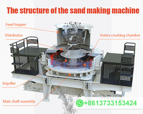 Vertical Shaft Impact Crusher Design